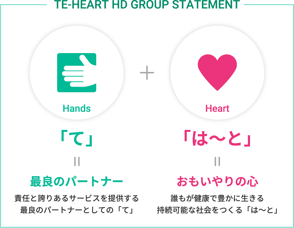 TE-HEART HD GROUP STATEMENT