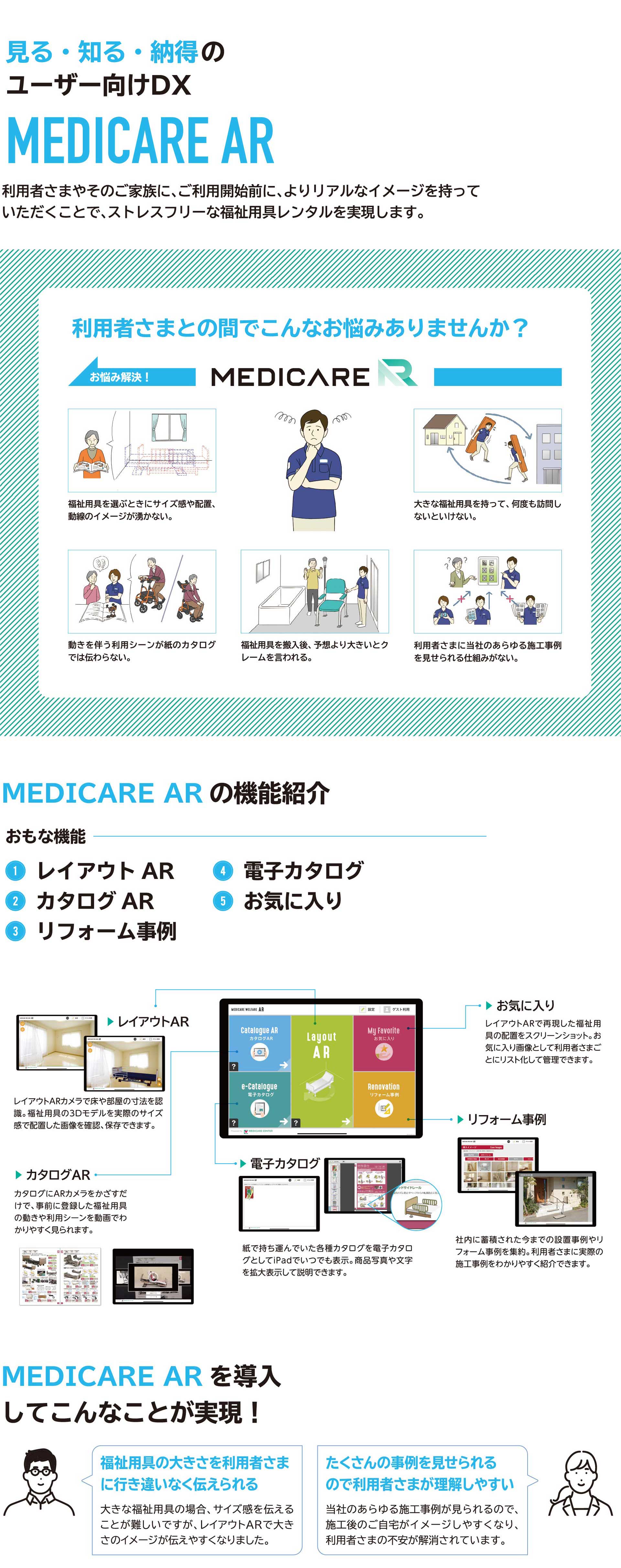 見る・知る・納得のユーザー向けDX MEDICARE AR